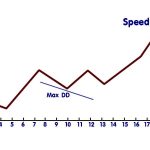 Drawdown Forex