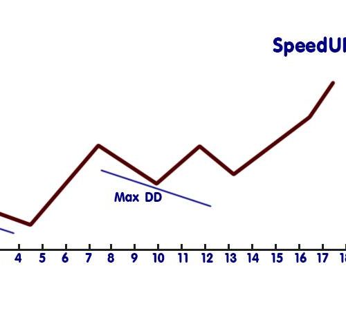 การรับมือกับการขาดทุนของระบบเทรด (Drawdown)